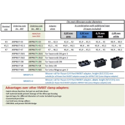 Adapter Rusan do nasadki Pard NV-007 / SYTONG HT-66 45,5mm